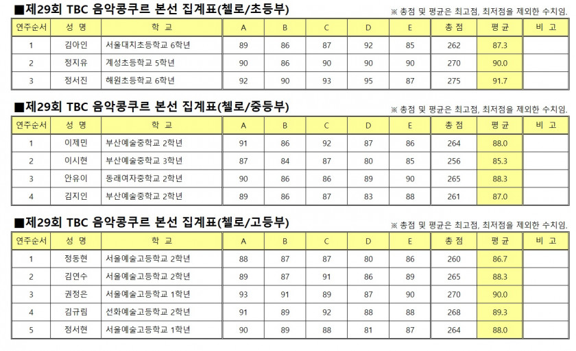 2024_1_cello-final-score.jpg