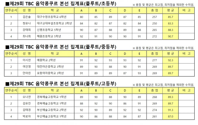 2024_2_flute-final-score.jpg